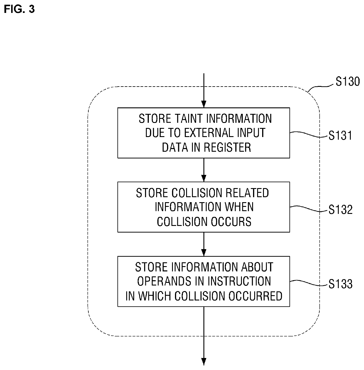 Method and apparatus for tracking location of input data that causes binary vulnerability