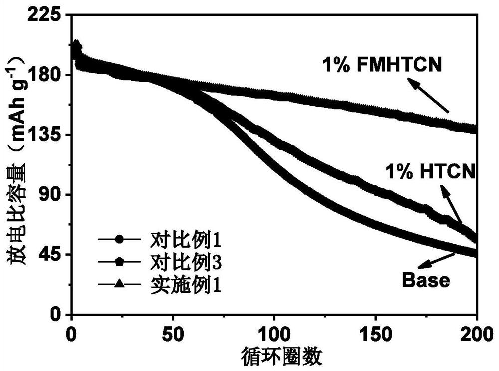 Application of nitrile compound in preparation of electrolyte for high-voltage battery system