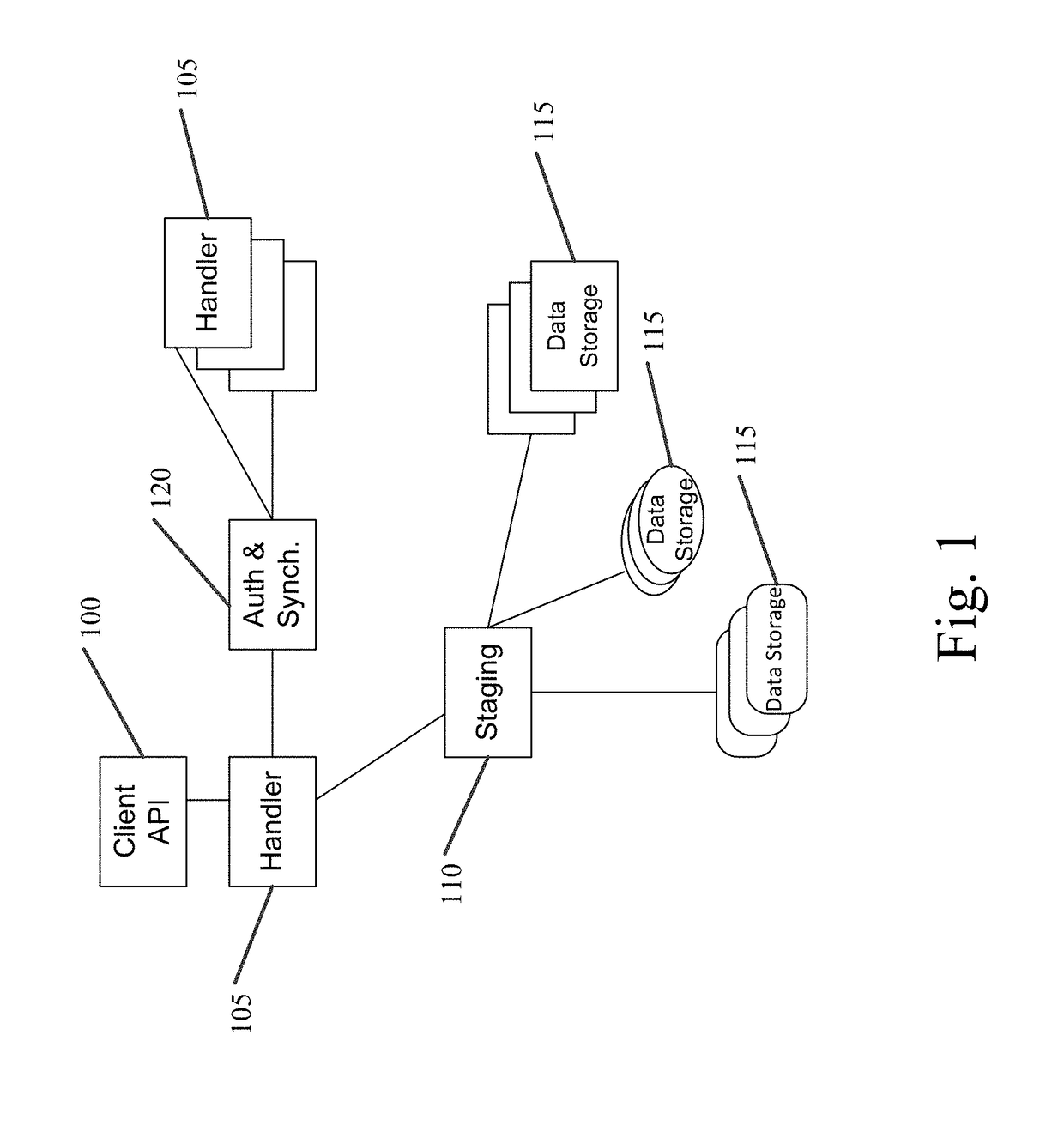 Systems and methods for using a distributed ledger for data handling