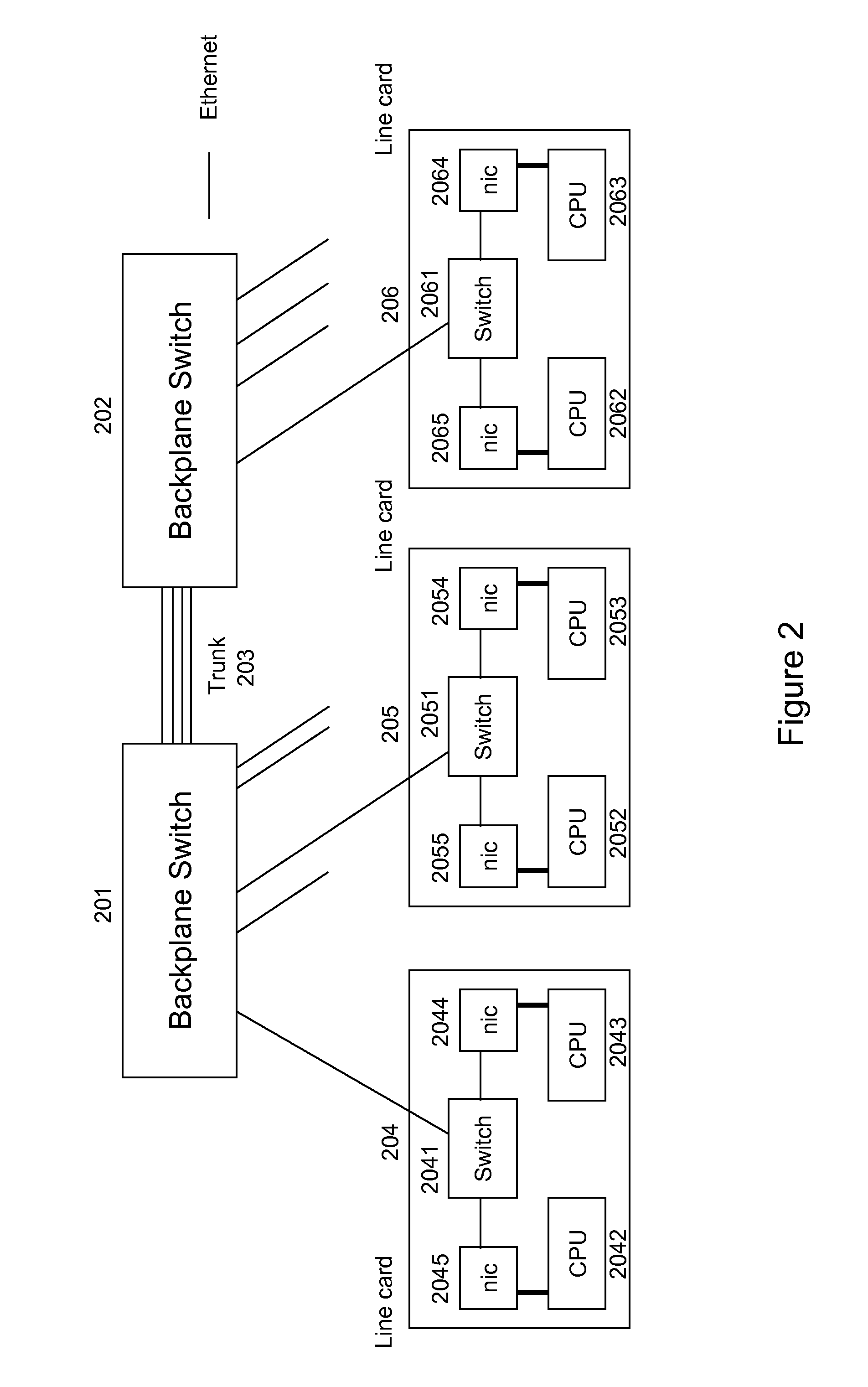 Method and apparatus for preventing head of line blocking among Ethernet switches