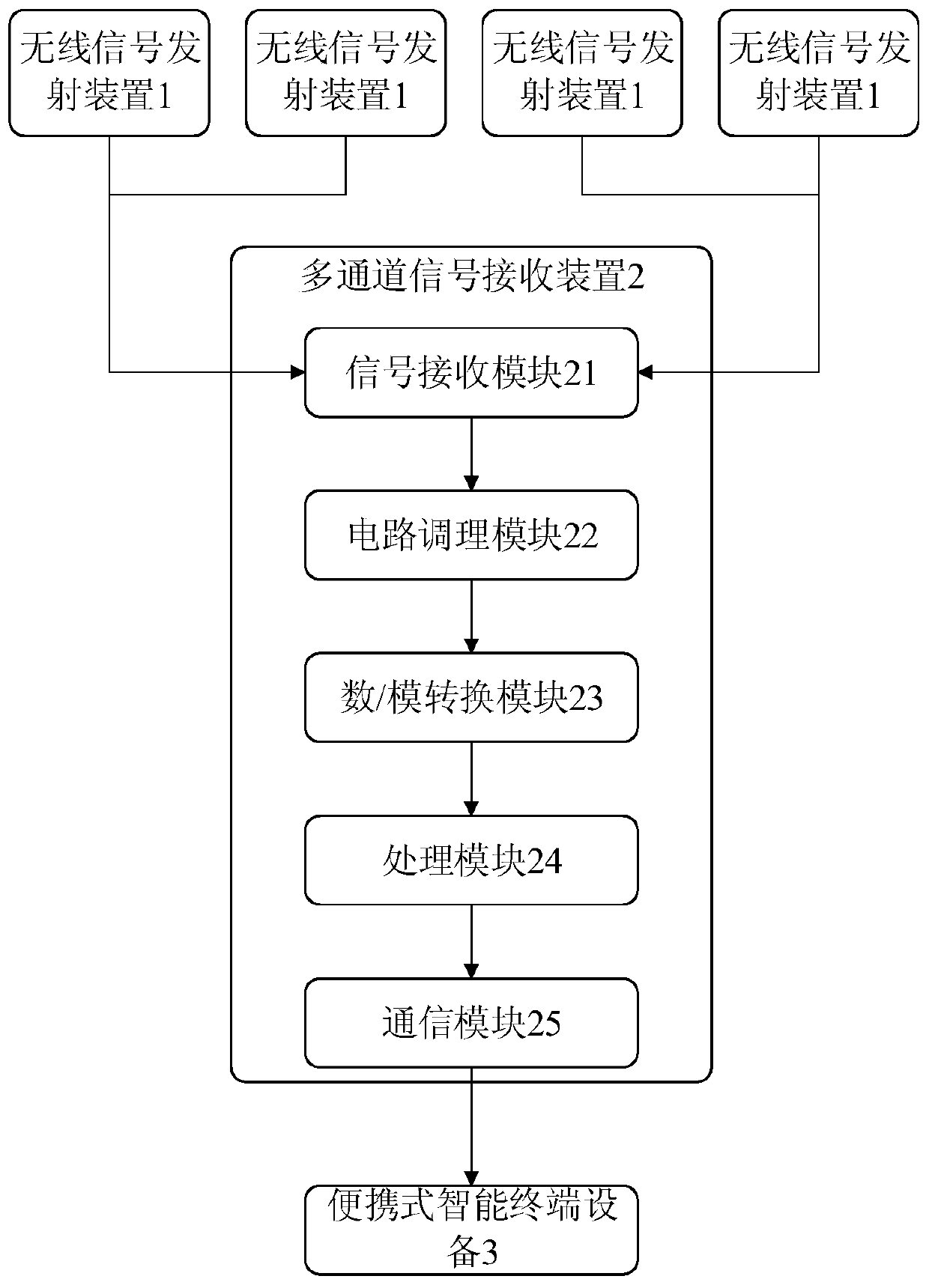 System and method for establishing virtual space model on the basis of wireless induction signal