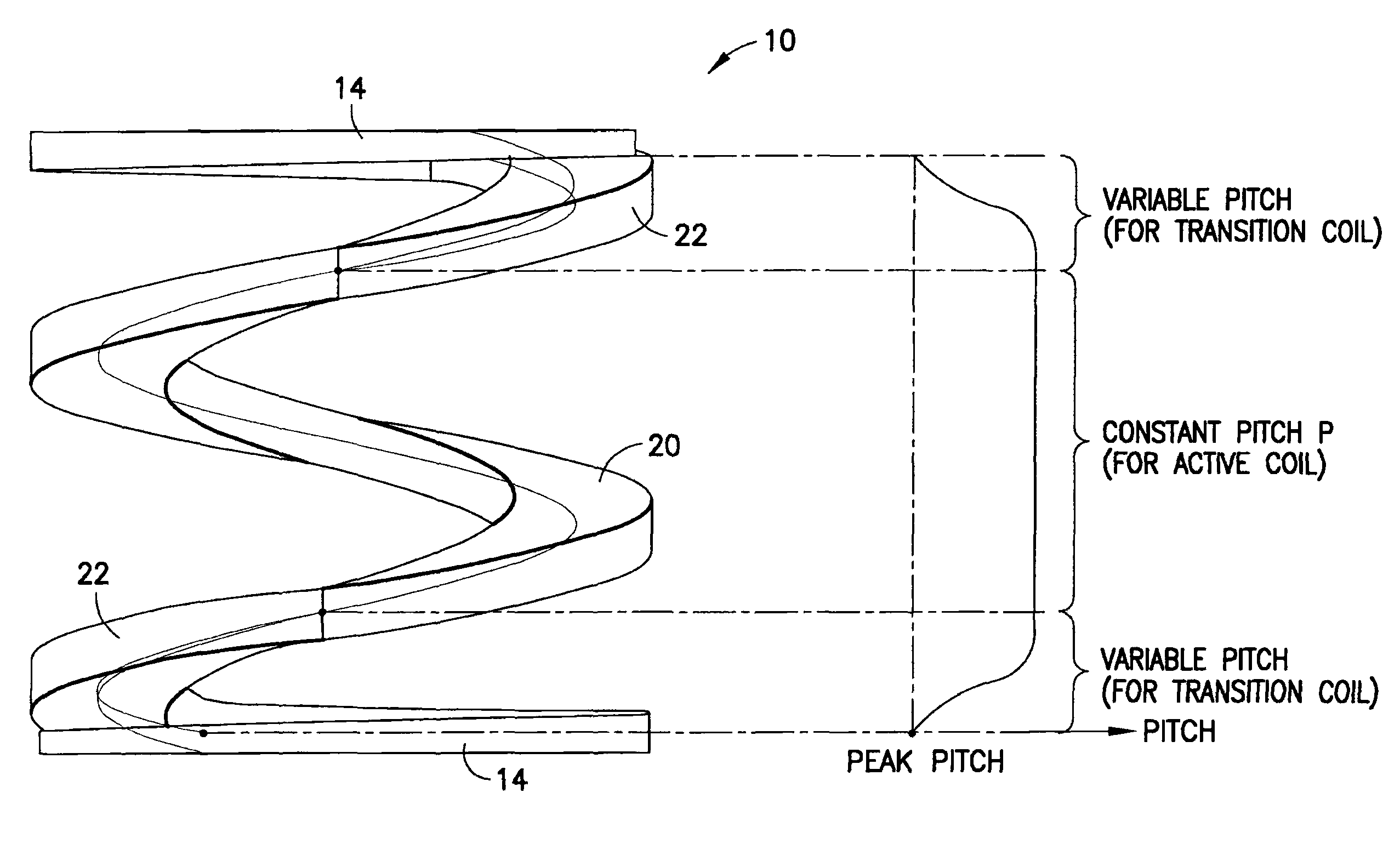 Plastic spring and method and apparatus for making the same