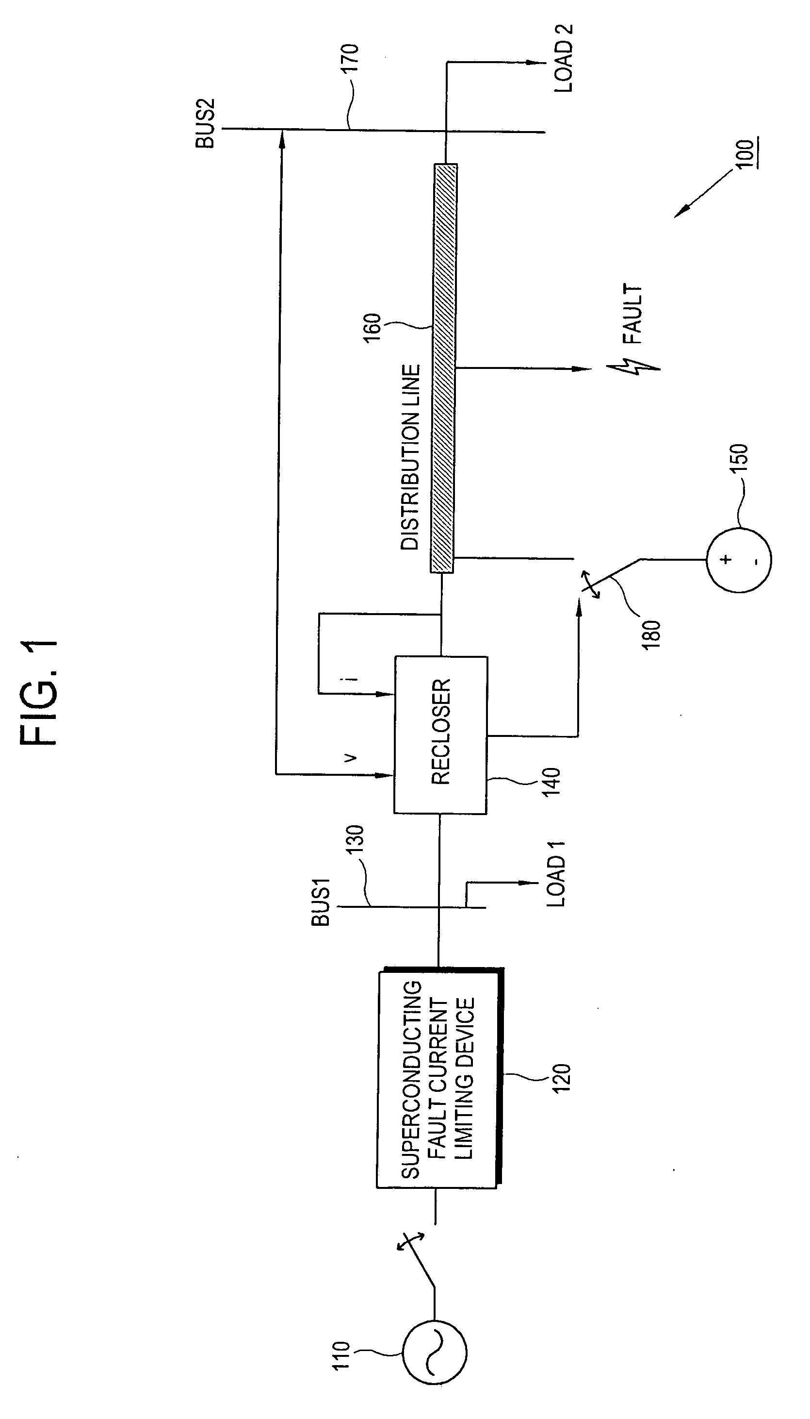 Reclosing control system and method using superconducting fault current limiter