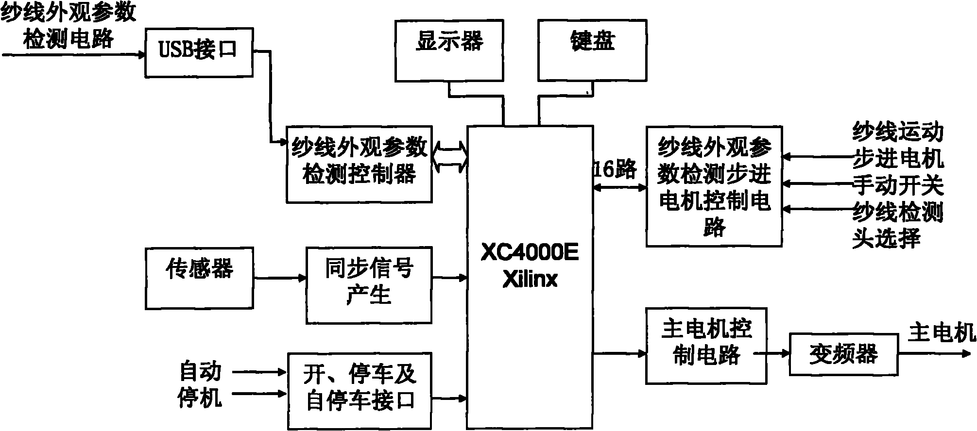 Complex programmable logic device (CPLD) controller special for detecting yarn appearance parameters