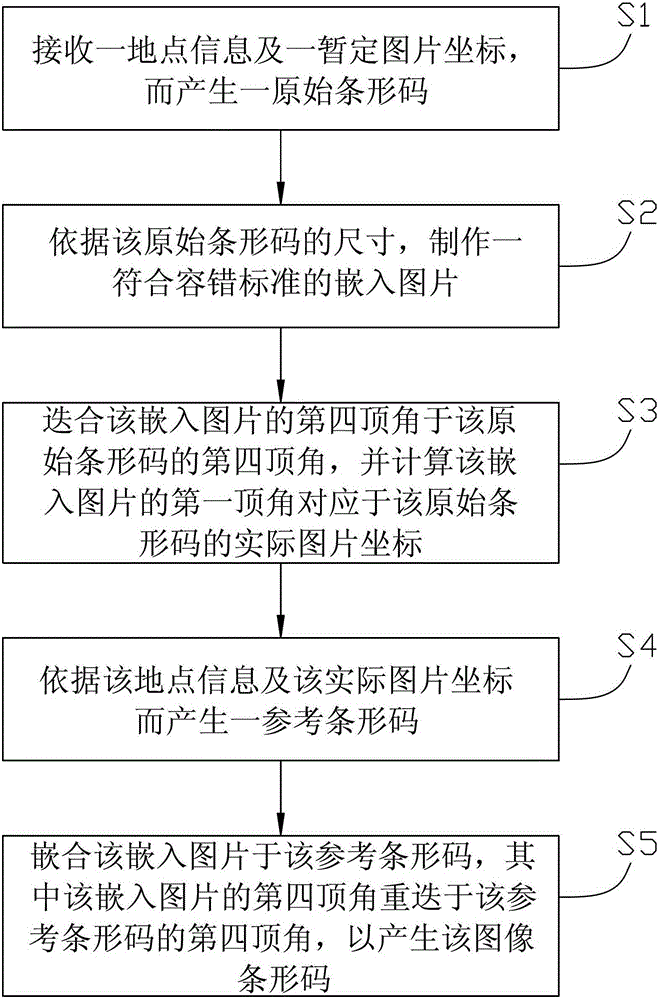 Method and navigation device for generating an image barcode and a navigation image