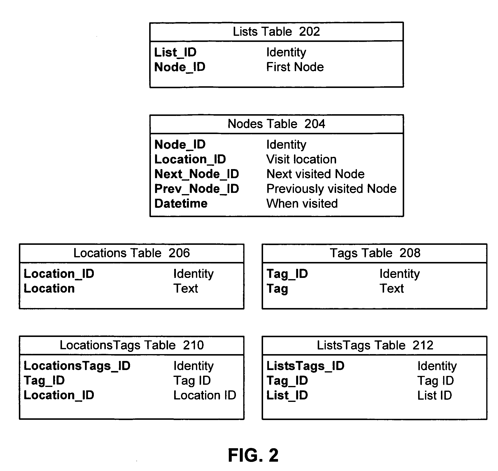Method and apparatus for accessing history trails for previous search sessions