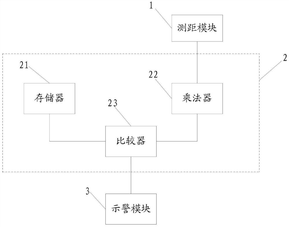 External force invasion monitoring device under three cross points of power transmission line