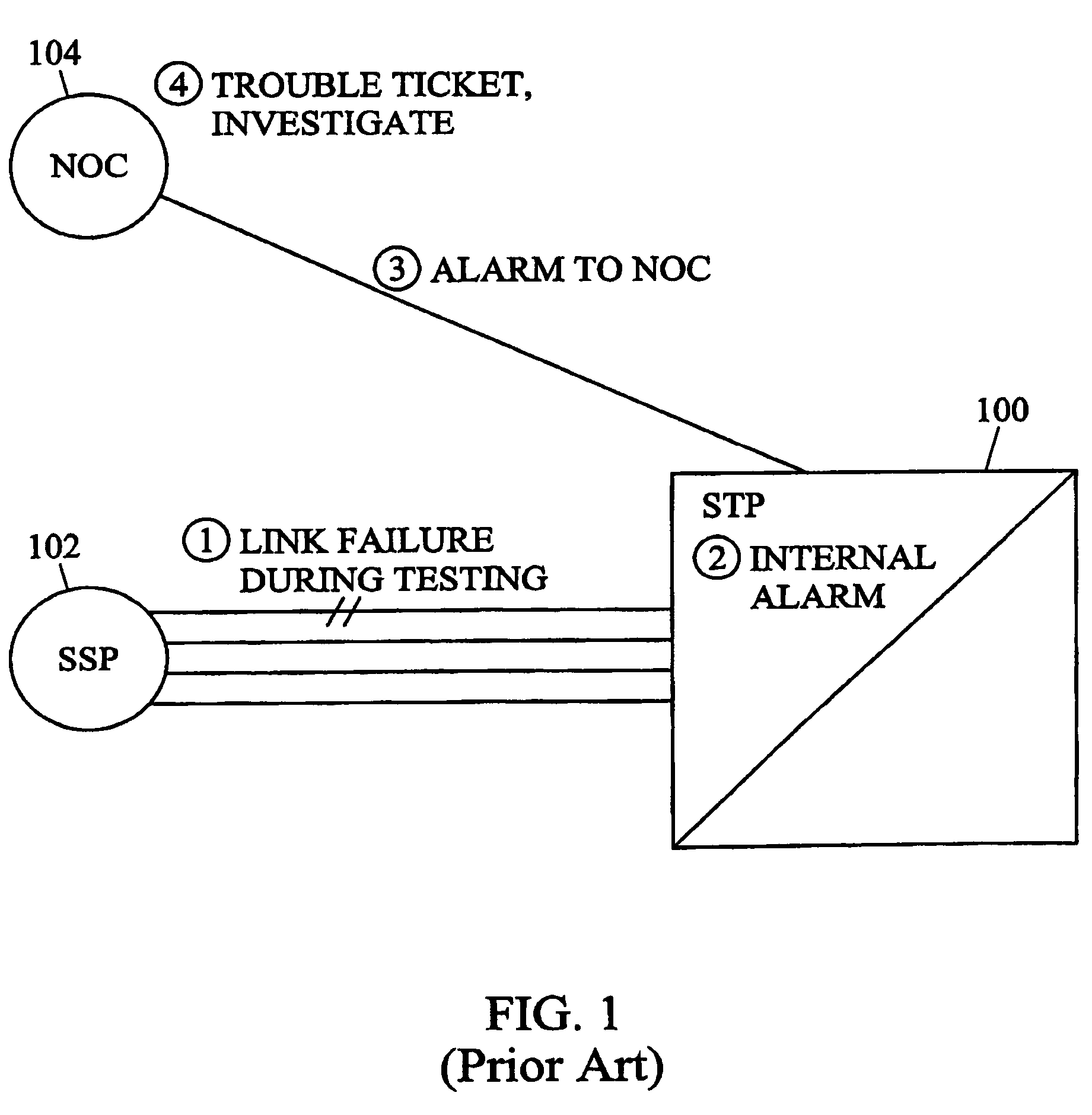 Methods, systems, and computer program products for time-based inhibiting of alarms and time-based removal of inhibited alarms