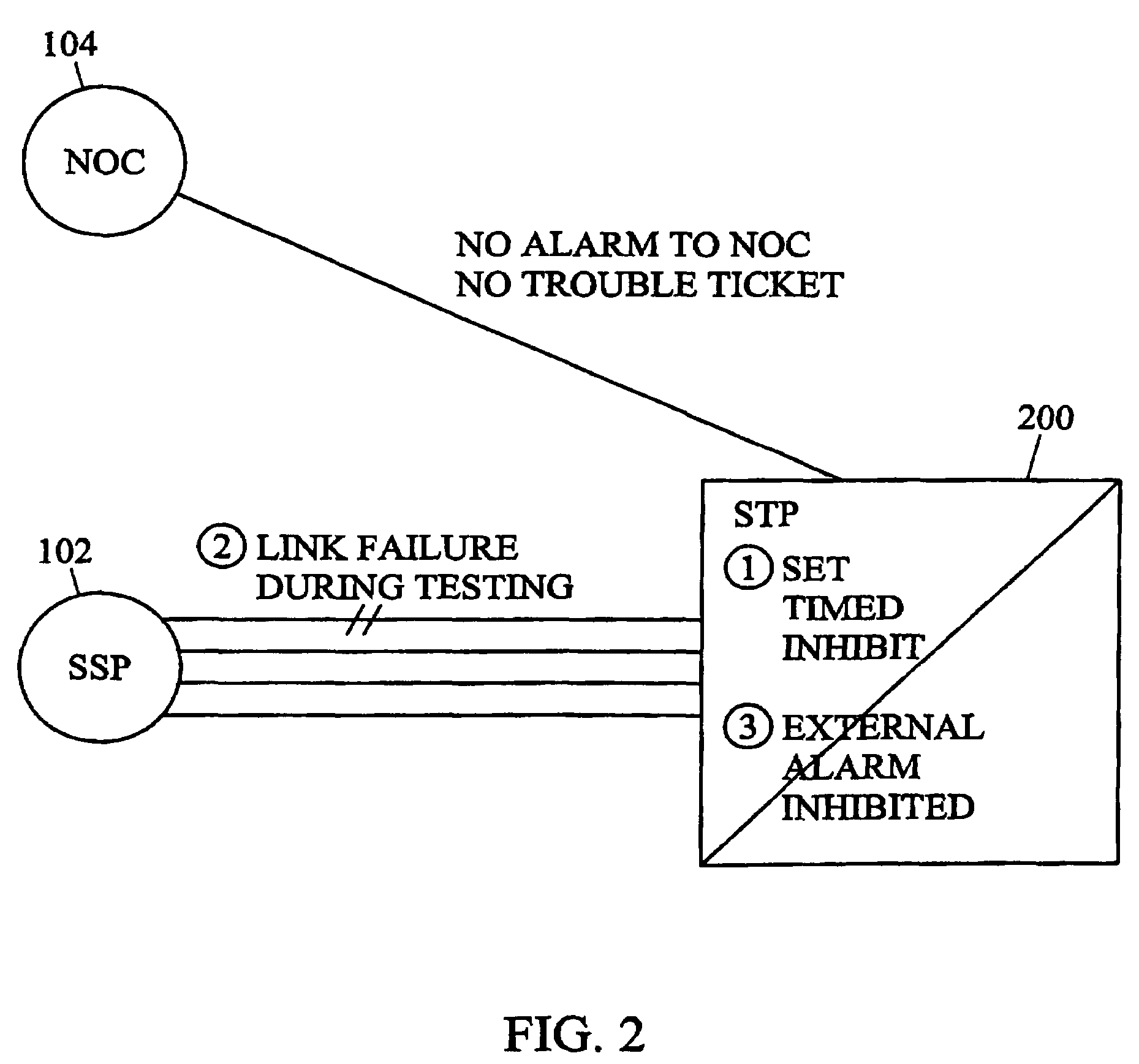 Methods, systems, and computer program products for time-based inhibiting of alarms and time-based removal of inhibited alarms