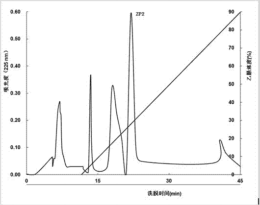 Fish-source anti-freezing polypeptide and preparation method thereof