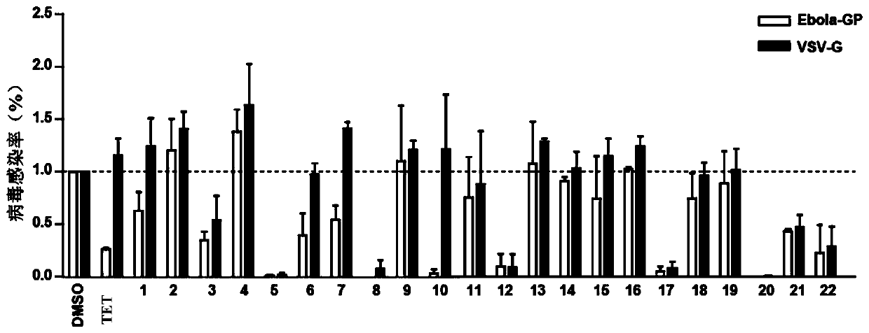 Application of Berbamine Dihydrochloride in Preparation of Ebola Virus Inhibitor