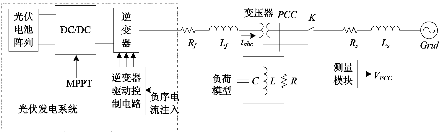 Photovoltaic grid connected inverter island detection method based on negative sequence current injection