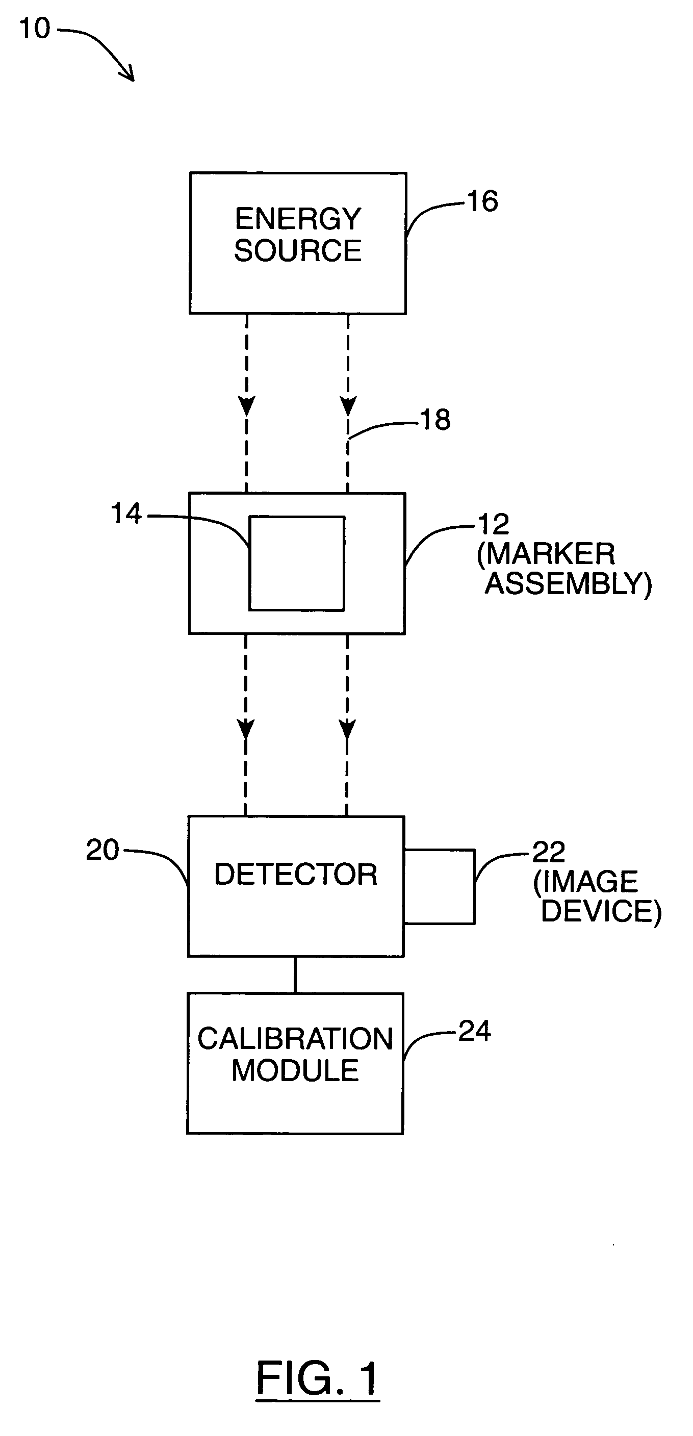 Method and system for calibrating a source and detector instrument