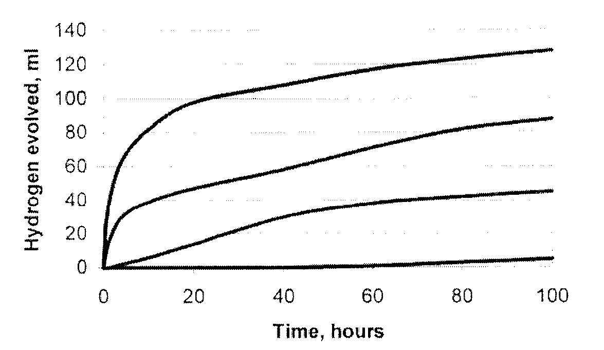 Surface-modified magnesium powders for use in pyrotechnic compositions