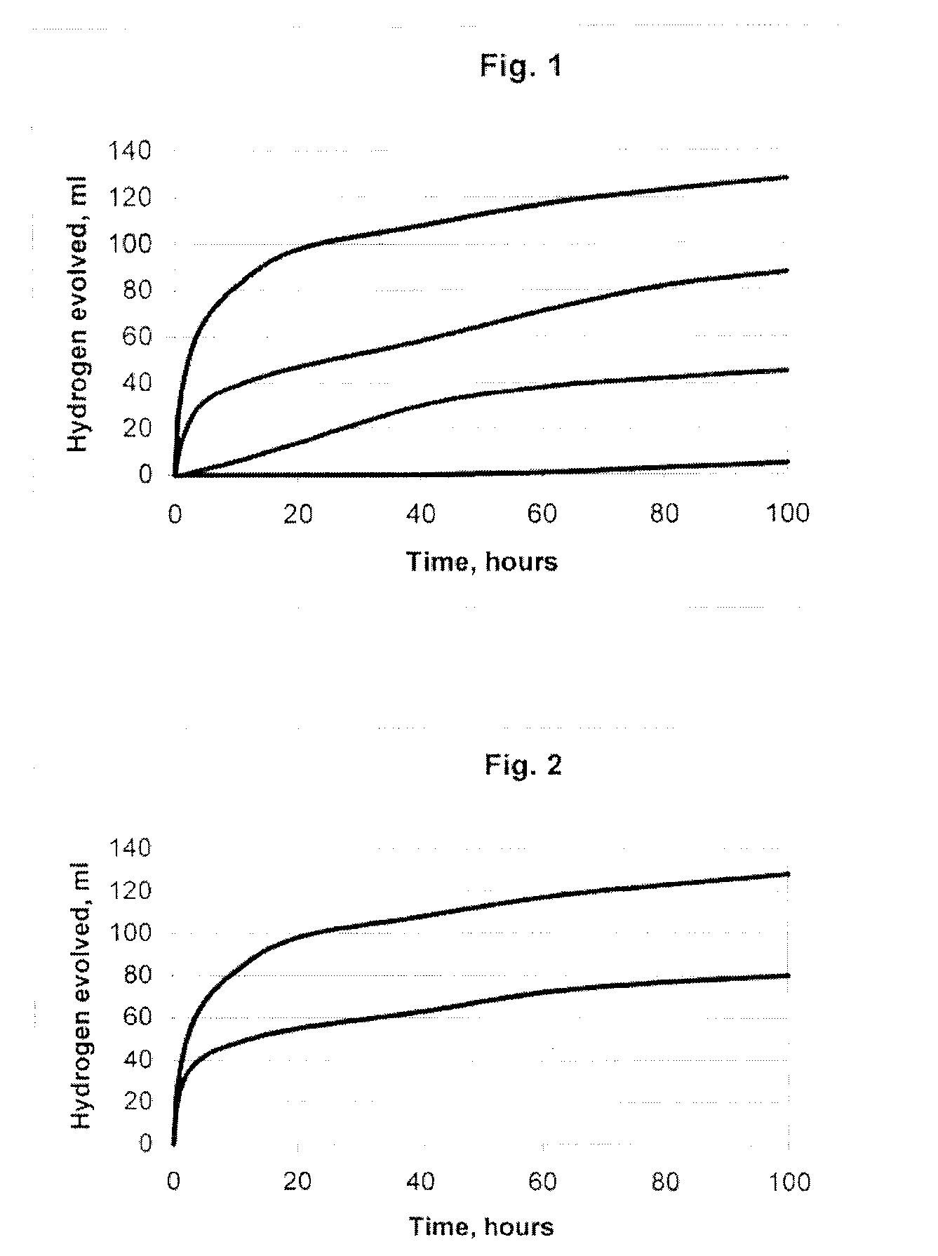 Surface-modified magnesium powders for use in pyrotechnic compositions
