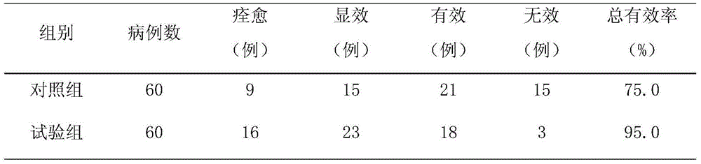 Traditional Chinese medicine composition for moistening lung to arrest cough and preparation method thereof