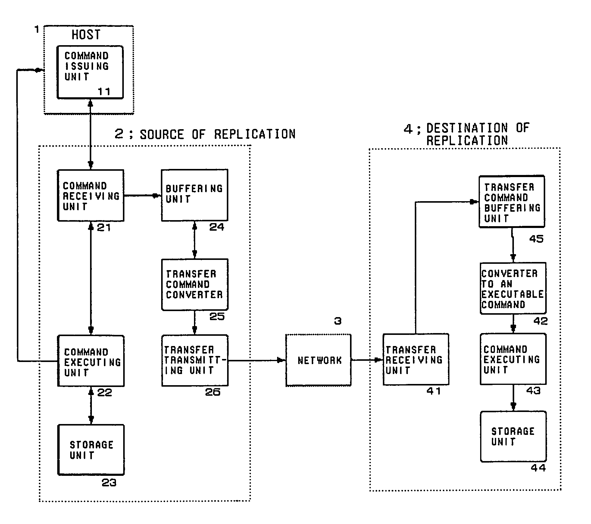 Storage system and method for data replication with reduced redundant data transfer