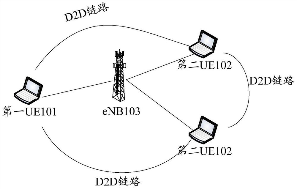 Method, device and user equipment for transmitting data