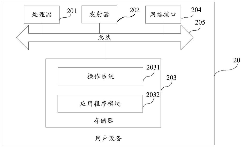 Method, device and user equipment for transmitting data