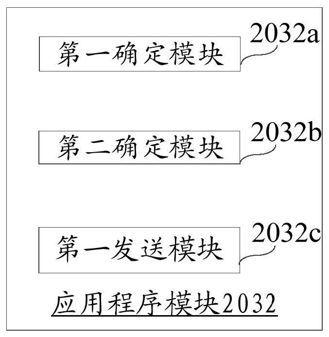 Method, device and user equipment for transmitting data