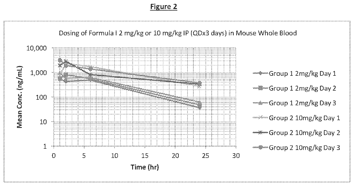 Rapamycin analog for prevention and/or treatment of cancer