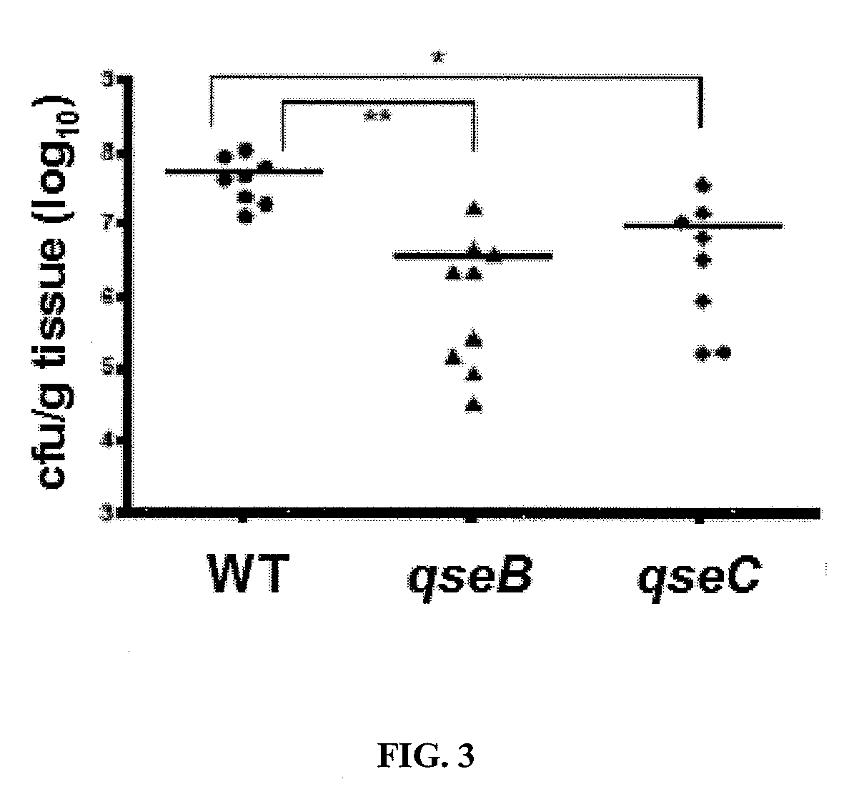 Methods of Inhibiting Bacterial Virulence and Compounds Relating Thereto