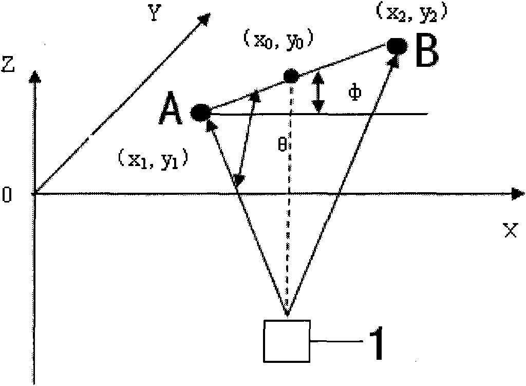 Method for measuring magnetic field by aid of superconducting quantum interference device and positioning current source of magnetic field