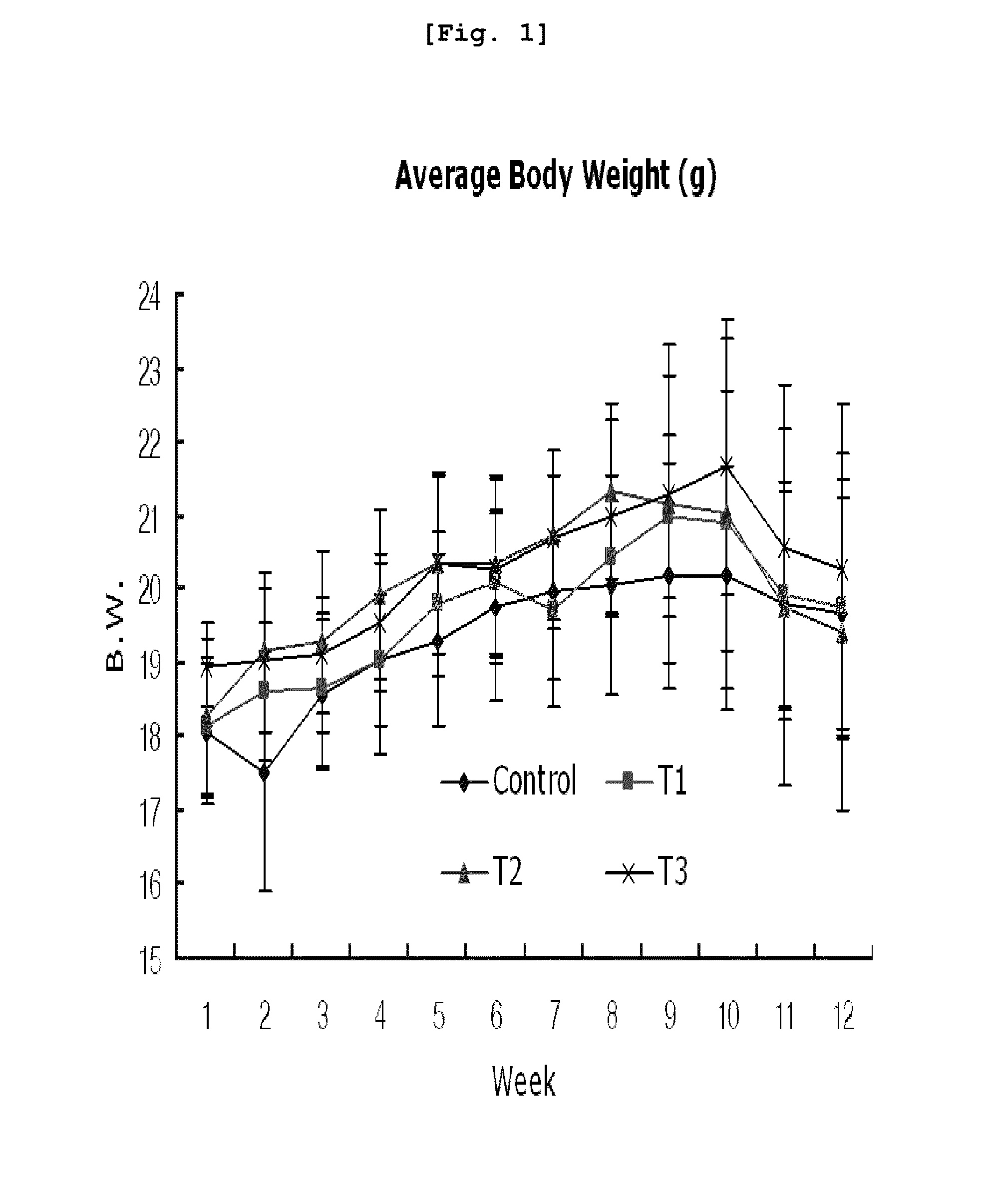 Composition containing arazyme for the prevention and treatment of cander