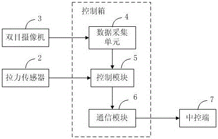 A remote monitoring system and method for the icing process of transmission lines