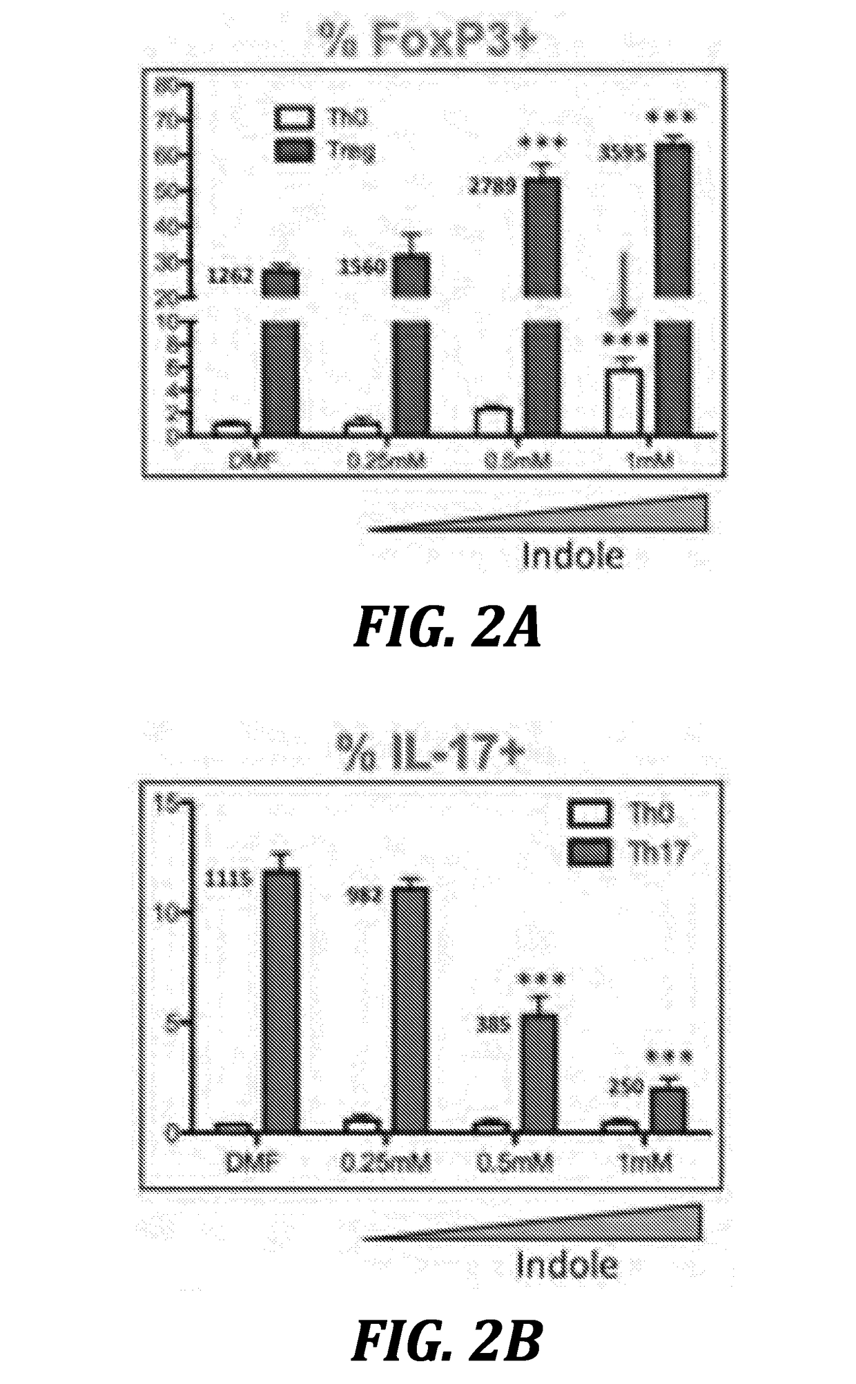 Using microbiota metabolites to differentiate naïve t-cells and related methods to induce or prevent inflammatory conditions