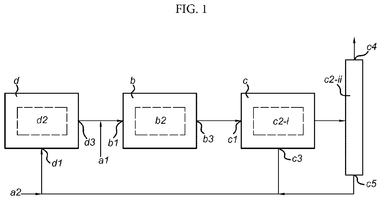 Process and system for producing dimethyl ether