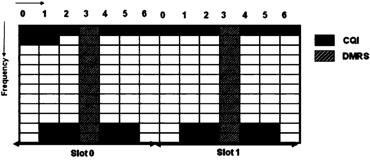 Method for improving uplink rate of LTE system