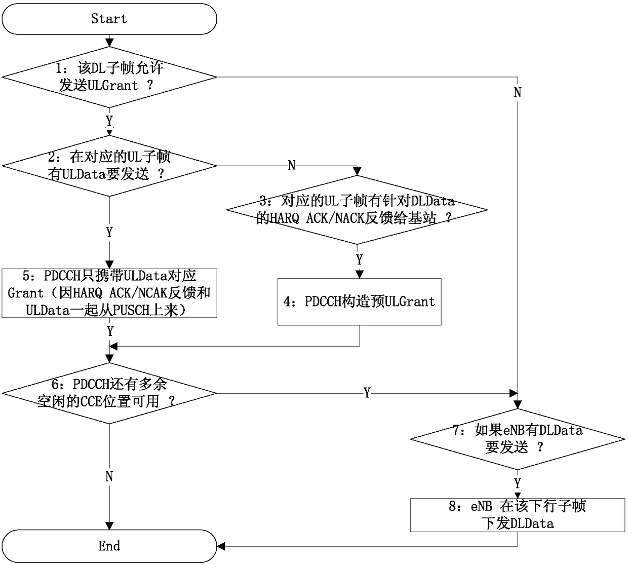 Method for improving uplink rate of LTE system