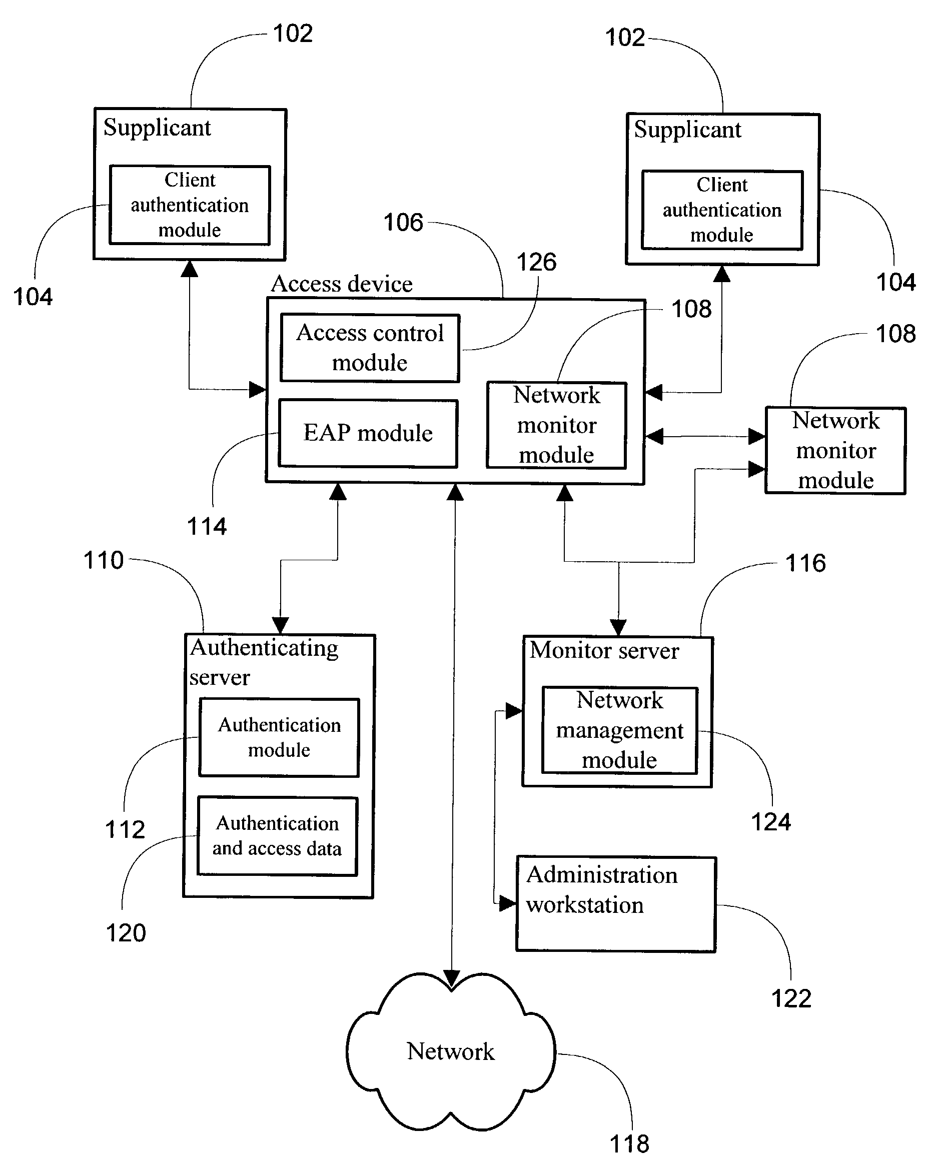 System and method for supplicant based accounting and access