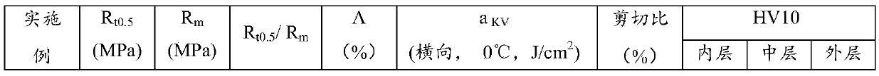 Preparation method of rare earth-containing seamless steel pipe for h2s corrosion resistant pipeline