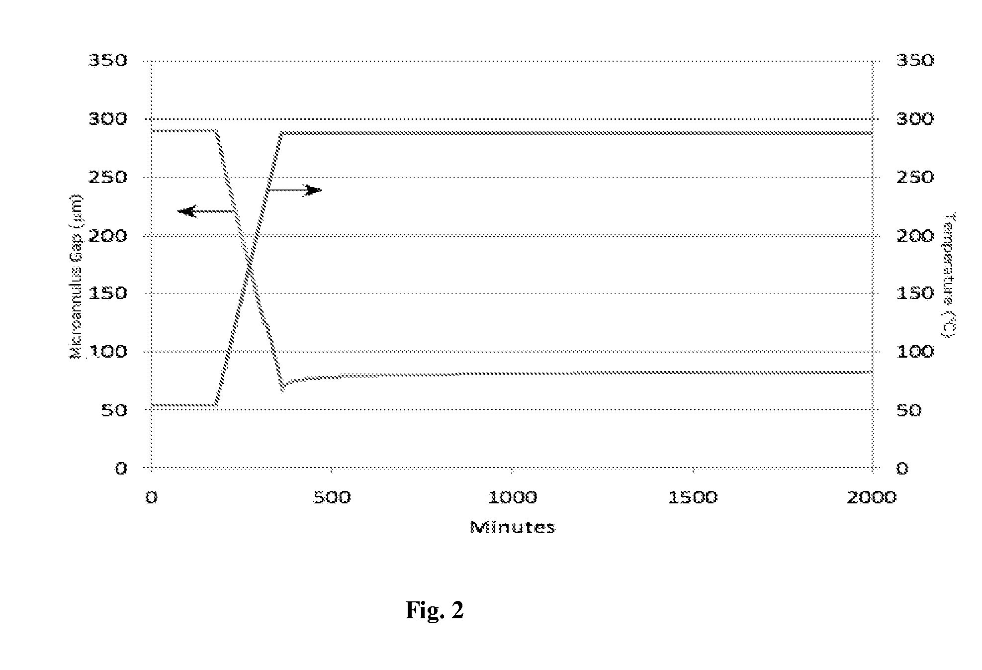 Methods for completing thermal-recovery wells