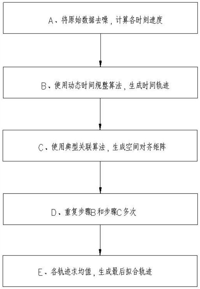 Steaming track extraction method based on speed characteristics