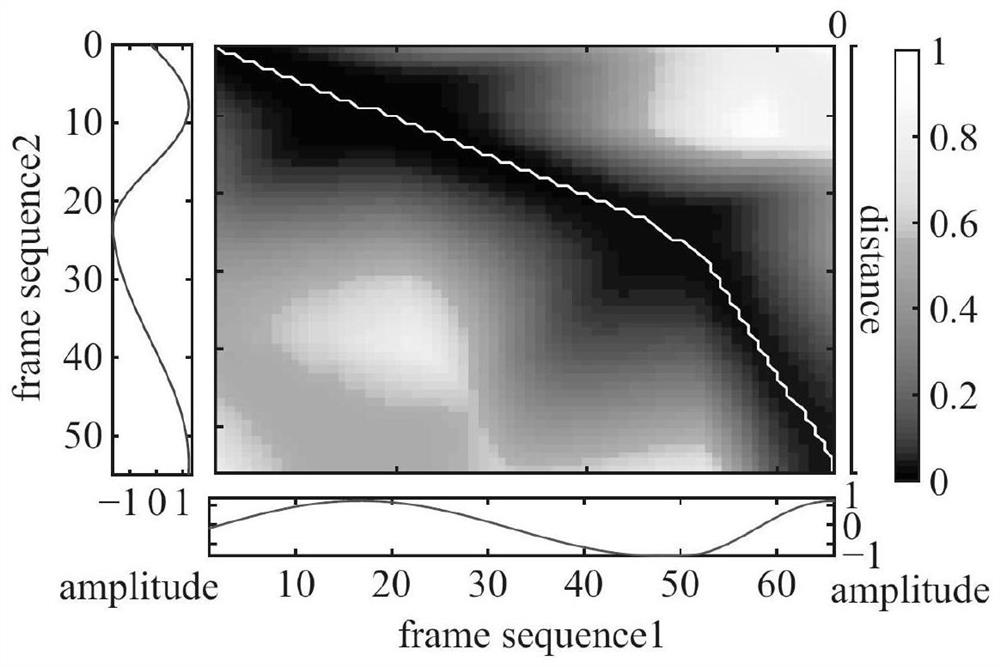 Steaming track extraction method based on speed characteristics