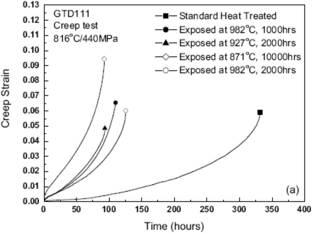 Thermal corrosion resistance nickel-based high-temperature alloy having stable structure