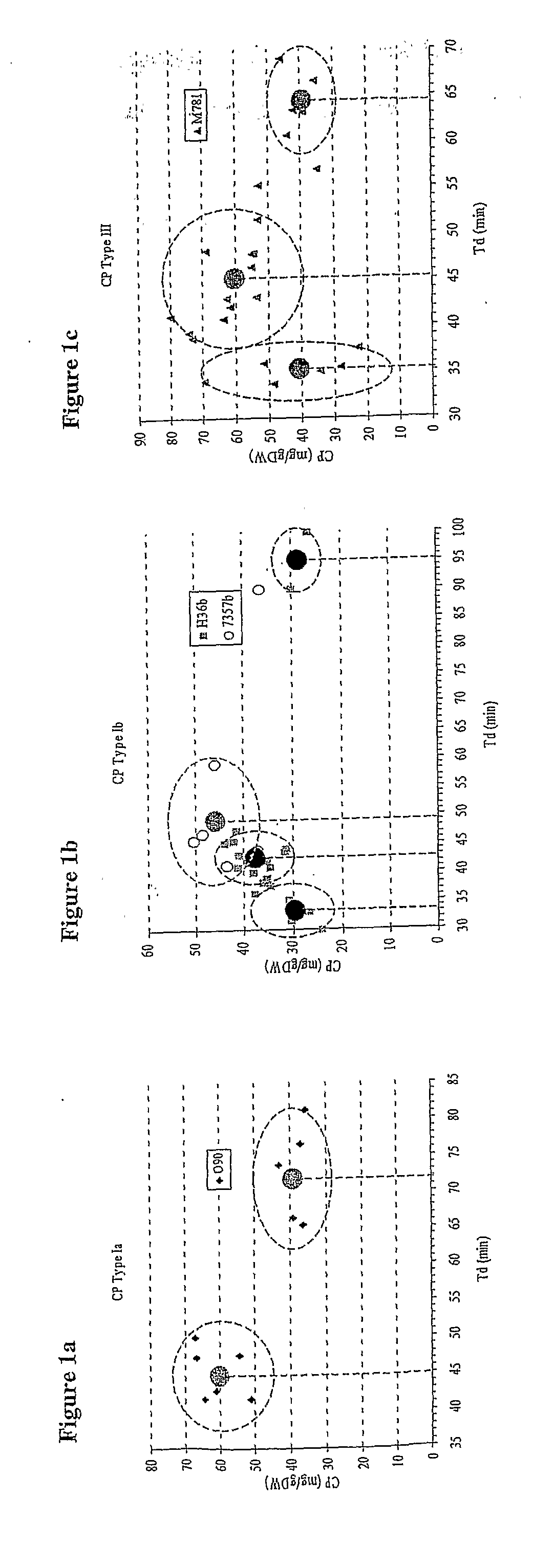 Fed Batch Culture Methods for Streptococci