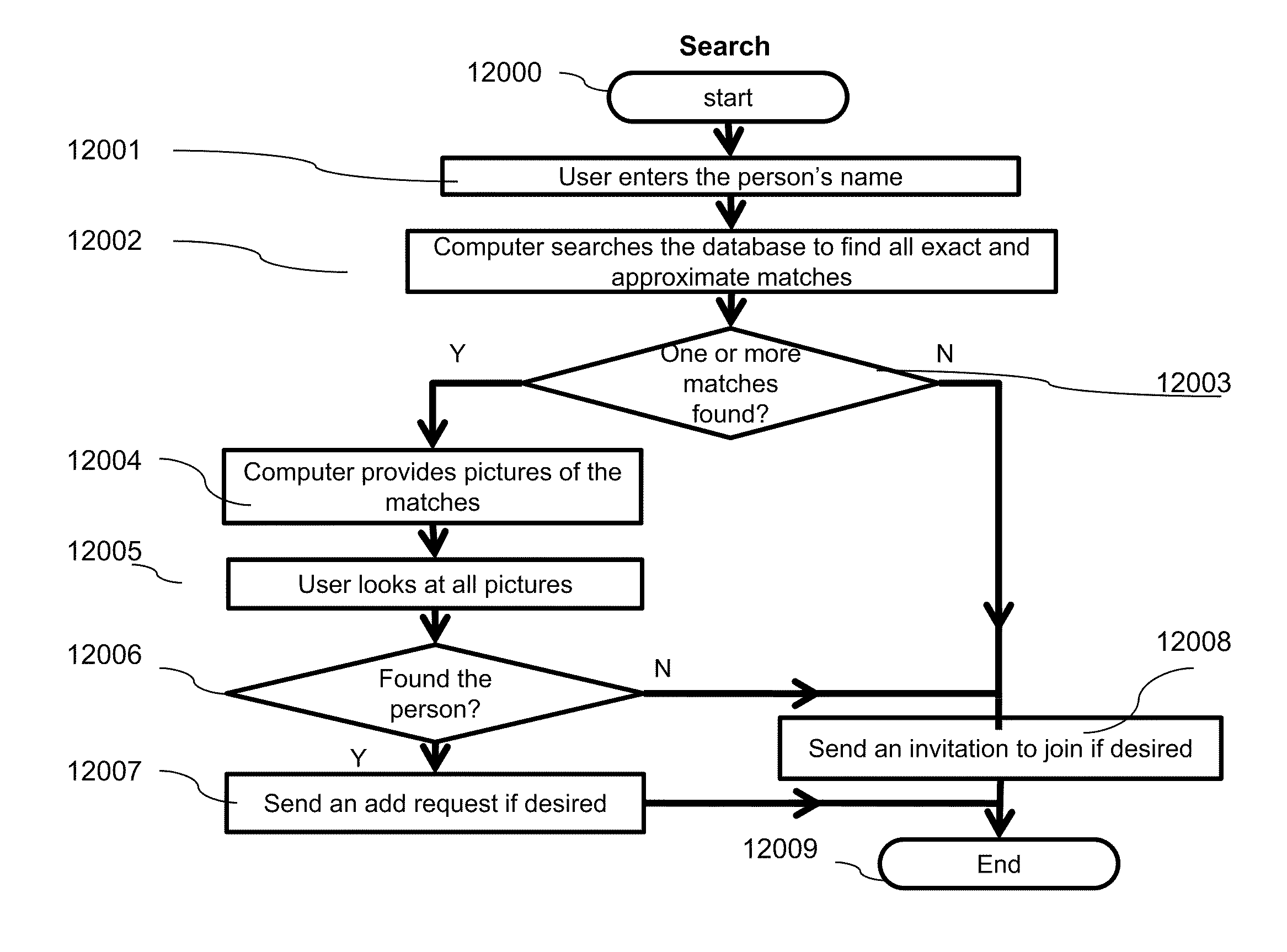 Computer based methods and systems for establishing trust between two or more parties