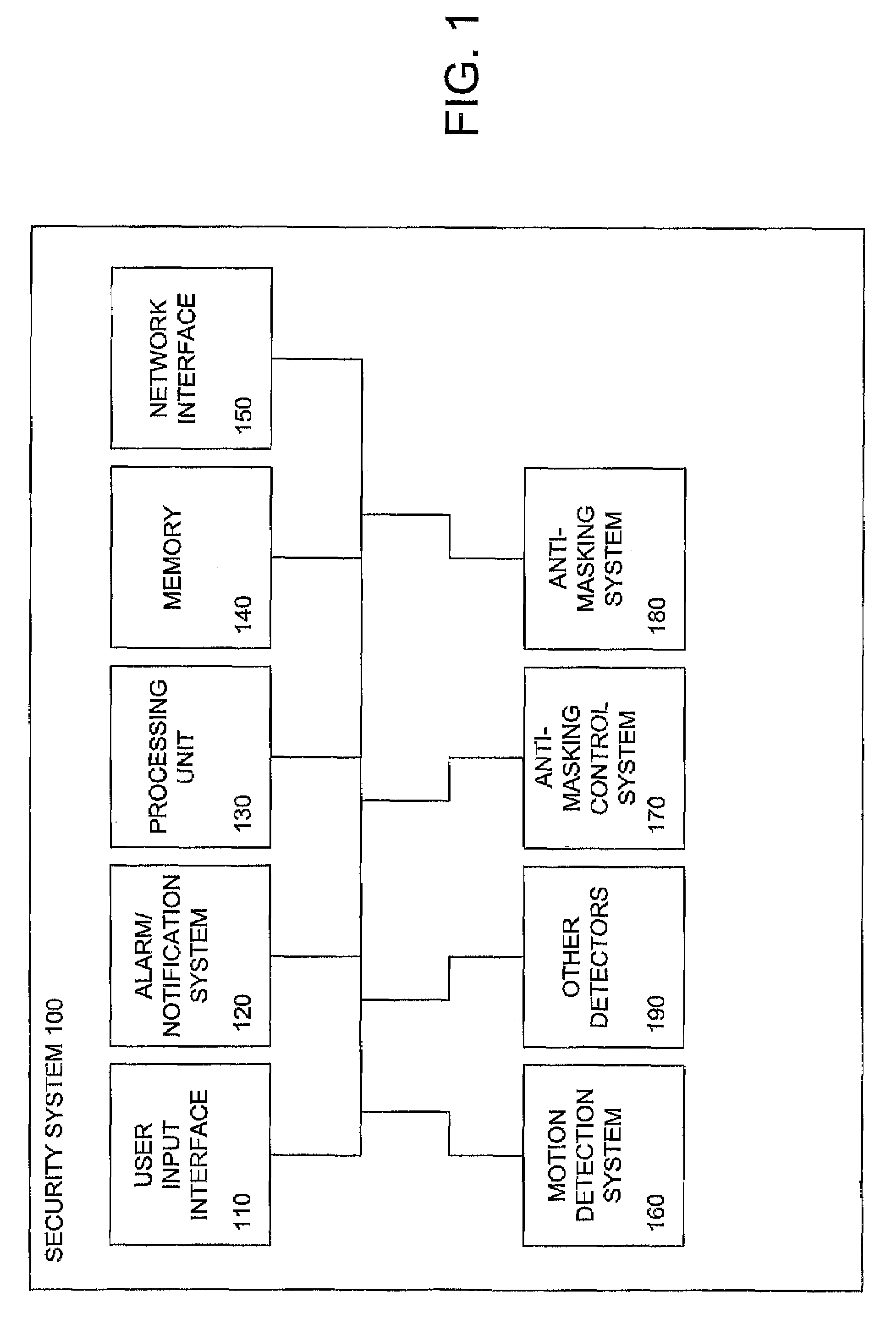 System and method for controlling an anti-masking system
