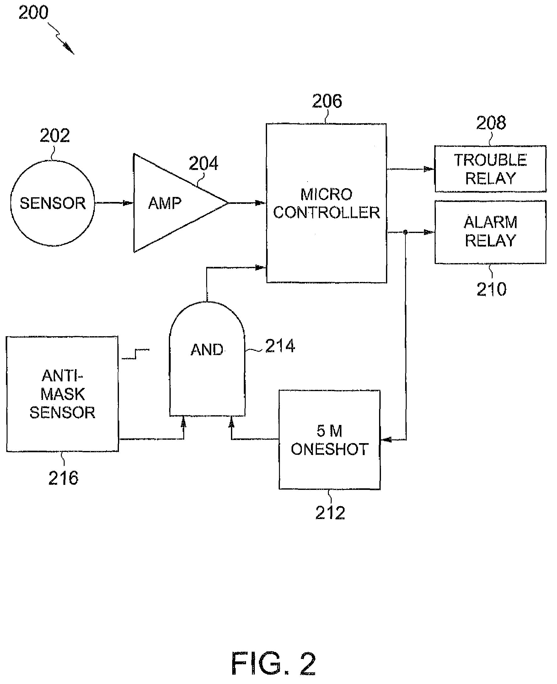 System and method for controlling an anti-masking system