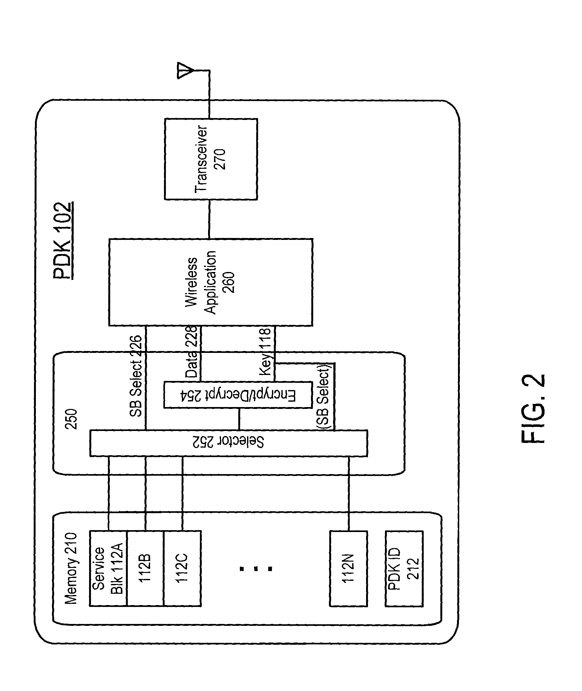 Hybrid device having a personal digital key and receiver-decoder circuit and methods of use