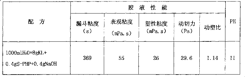 KL bean vegetable gum type environment-protective slurry and preparation thereof