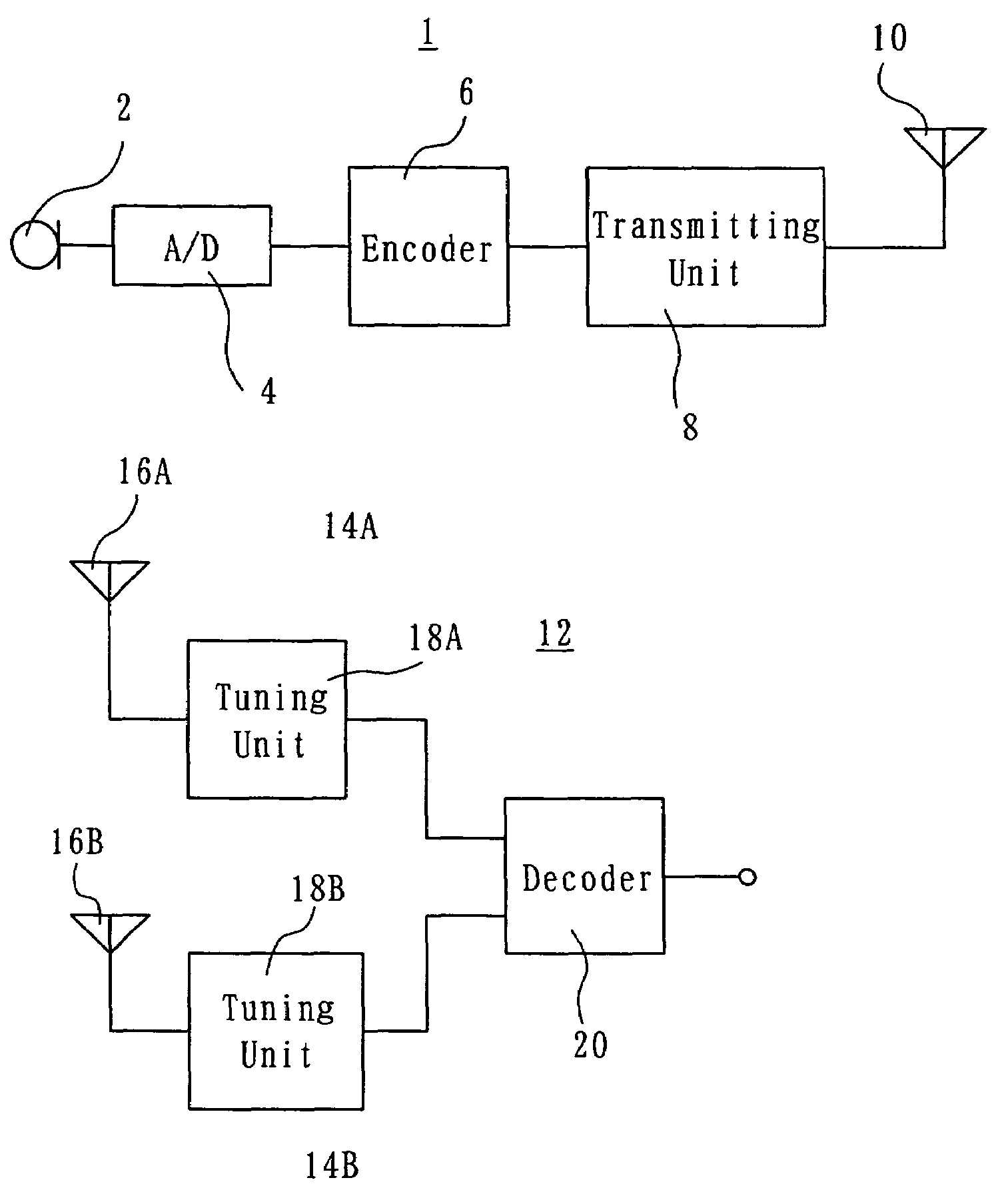 Transmitter and receiver