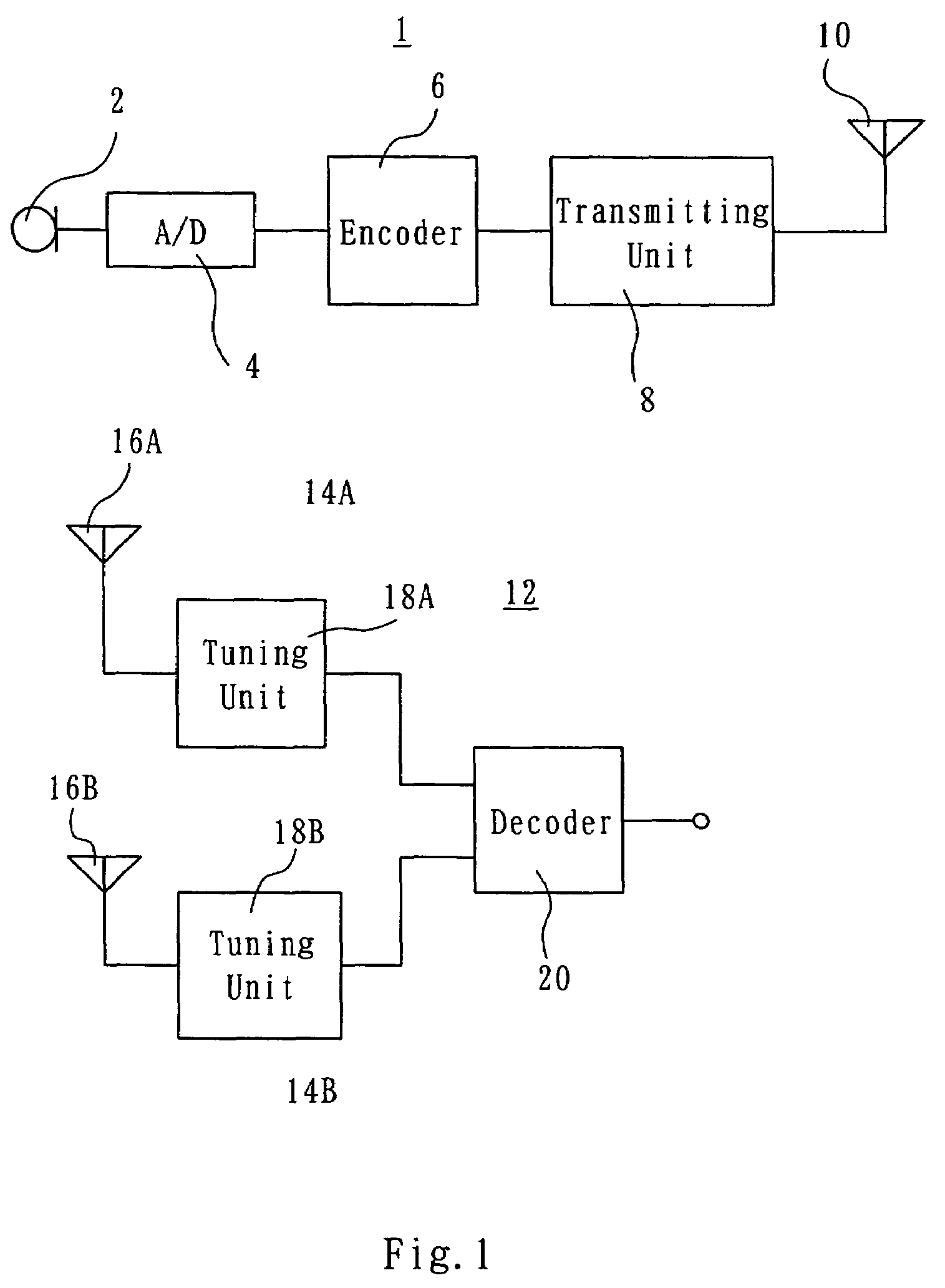 Transmitter and receiver