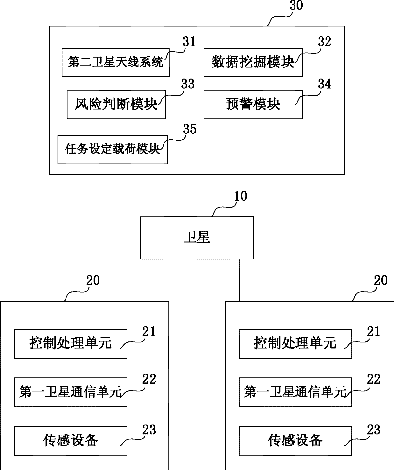 System and method for acquiring, pushing and remotely controlling information of high-speed moving objects