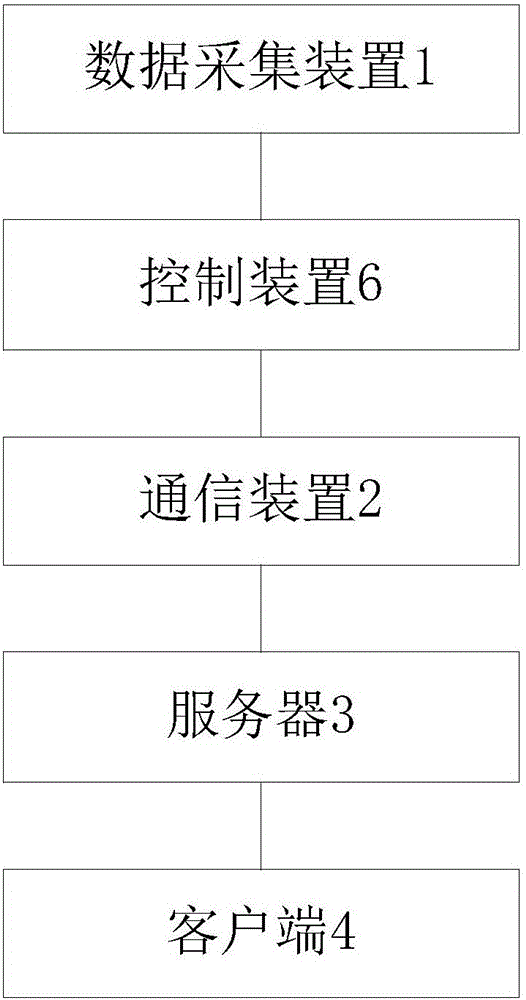 Monitoring system for parking lot