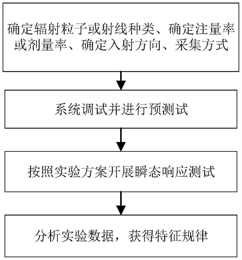 Method for testing radiation transient response of photoelectric image sensor